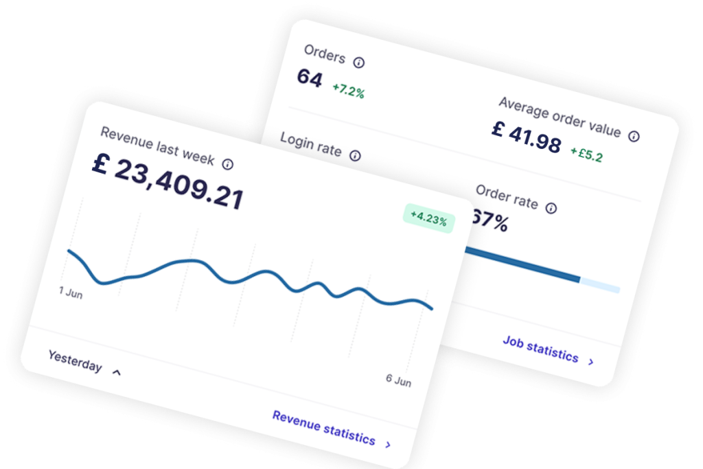 GotPhoto dashboard displaying volume photography statistics and charts.
